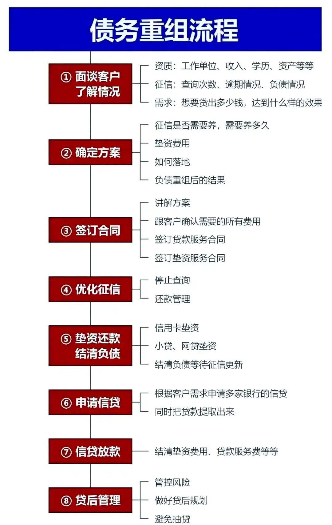 在徐州市，中小企业也可以债务重组吗？